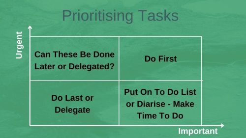 How to prioritise work grid