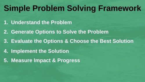 Simple Problem Solving Framework