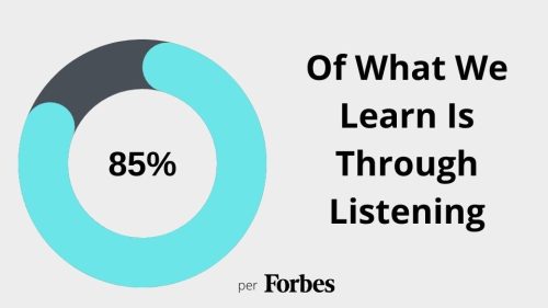 85% of learning is through listening