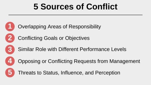 5 Sources of Conflict