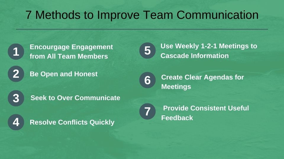 7 Methods to Improve Team Communication