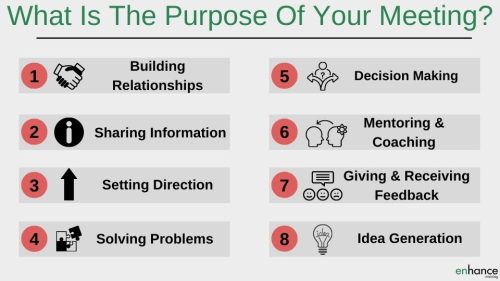 8 Purposes for meeting agenda - Improve team communication