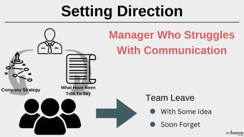 Manager skills - struggling with communication
