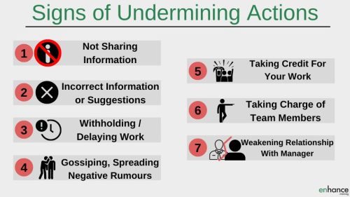 7 Signs of Undermining actions