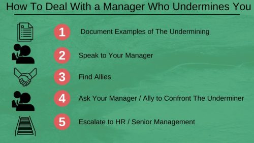 Deal with a manager who undermines you - agenda