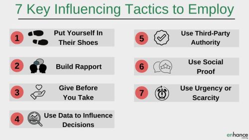 7 Influencing Tactics to employ