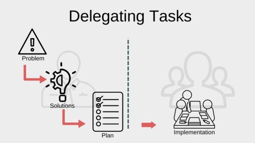 Delegating Tasks - time management for managers