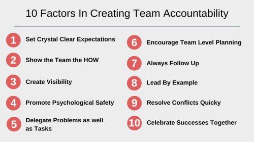10 Factors In Creating Team Accountability - Agenda