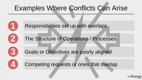 Examples of where conflicts arise