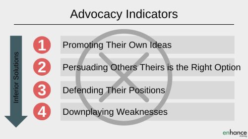 Team Advocay Indicators
