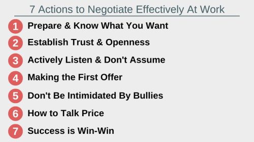 7 Actions to Negotiate Effectively at Work