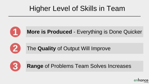 Develop your team - higher level of skills