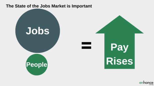 Getting a salary increase in a good jobs market
