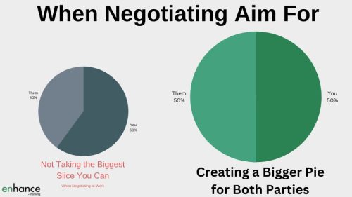 Aim to negotiate a bigger pie