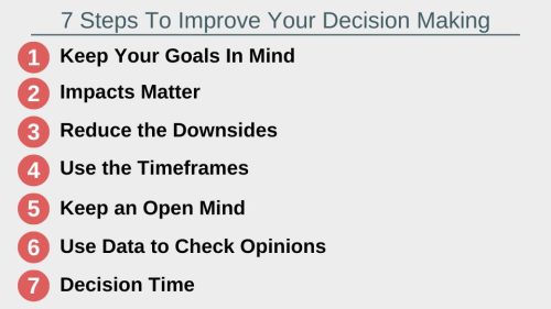 7 steps to improve your decision making - agenda