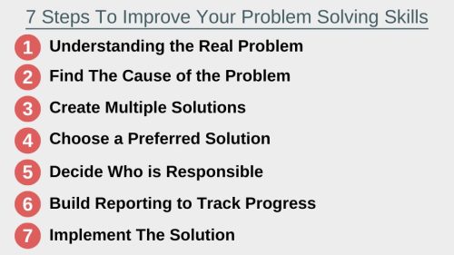 7 steps to improve your problems solving at work - agenda