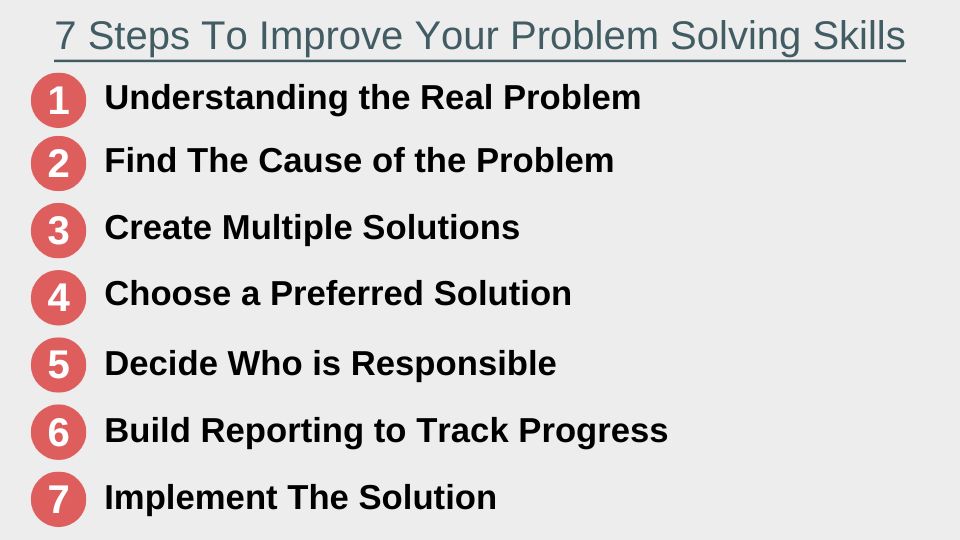 how do you demonstrate problem solving at work