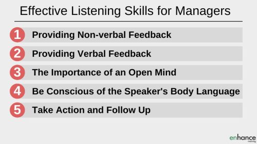 Effective Listening Skills For Managers - agenda