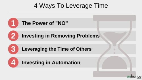 4 ways to leverage time as a manager - agenda