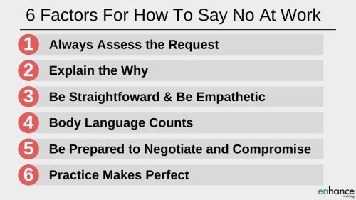 How to say no at work - agenda