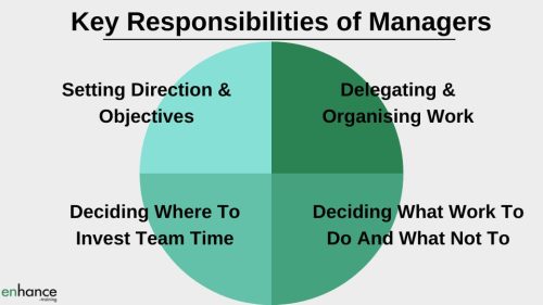 Key responsibilities of a manager - time management