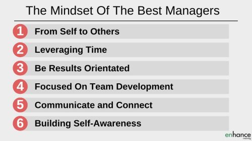The mindset of the best managers - agenda