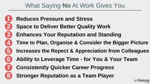 What saying no at work gives you - 8 benefits
