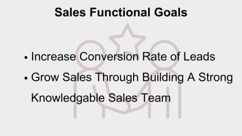 communicating strategy - sales team goals