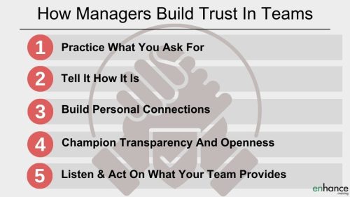 How manager build trust in teams - agenda