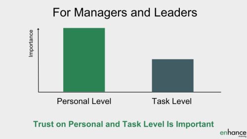 trust building in teams - personal more important than task