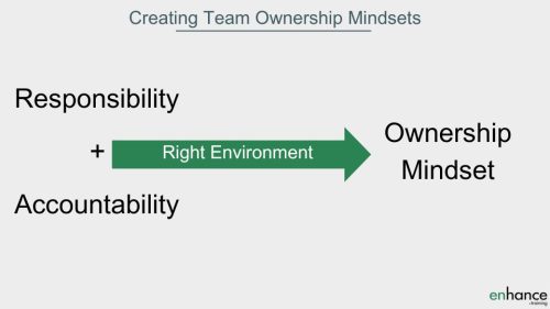 Creating Team Ownership Mindsets