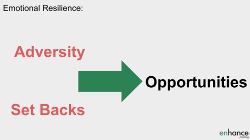 Adversity and sets back to opportunities - building emotional resilience