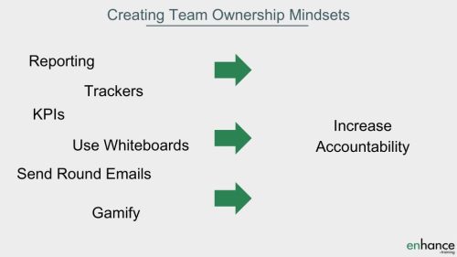 Ways to create a team ownership mindset