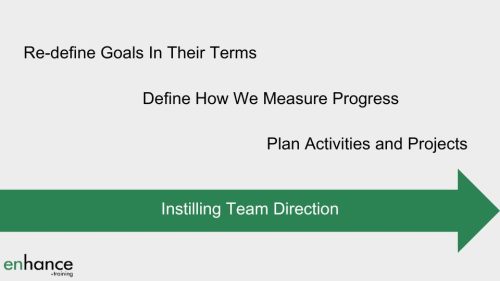 Helping team members define team goals and team direction