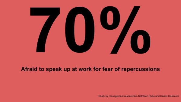 70% of employees afraid to speak up at work