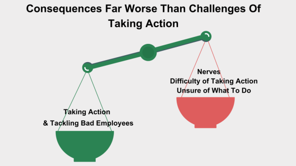 Consequences of bad employees far worse