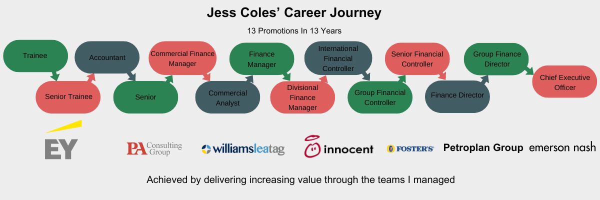 Jess Coles' Career Journey - learning to build high performing teams