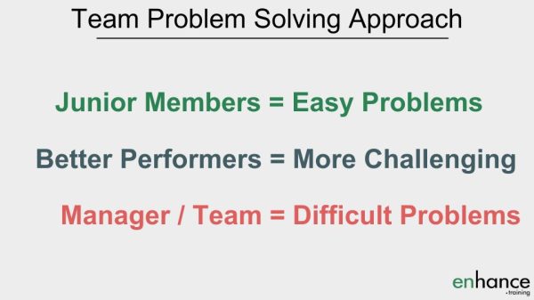 Team problem solving approach