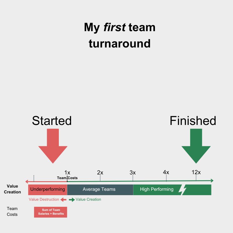 First team performance turnaround - enhance.training - about us