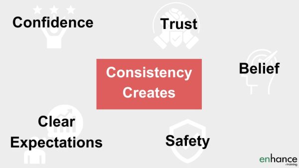 consistency creates a lot of benefits - how to be consistent