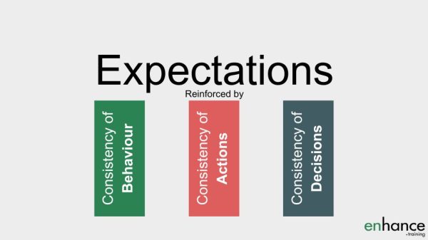Expectations are reinforced by behaviour - consistency is key