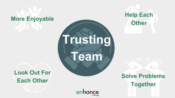 Gaining Staff Trust, winning employee trust