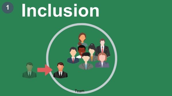 Inclusion - stage 1 when creating psychological safety in teams