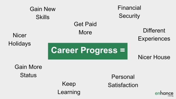 What career progress gives you - great managers get faster promotion