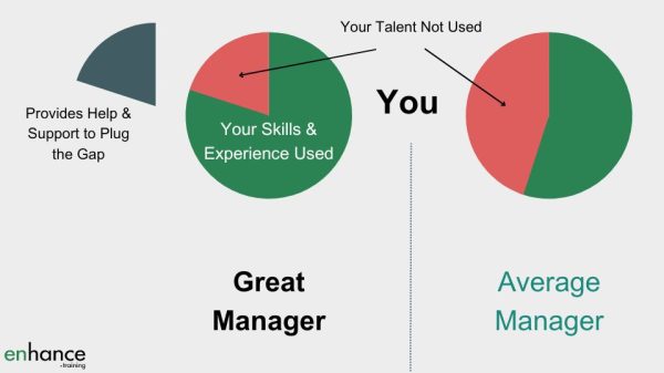 Great managers vs average manager - how they bring out talents in the team