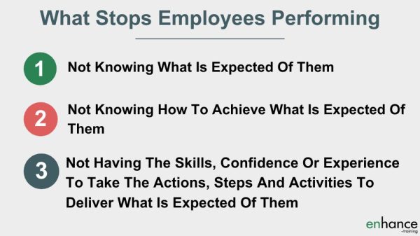 What stops employees performing - performance appraisals