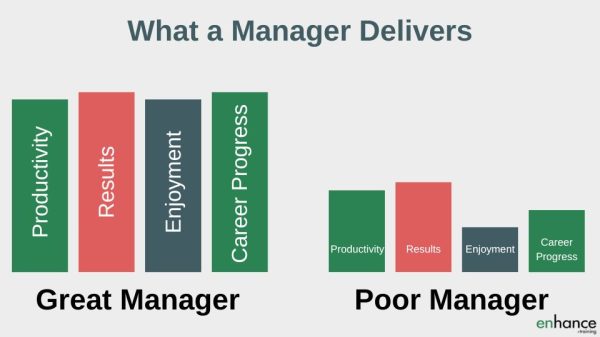 Great Manager Vs A Poor Manager - to be a better manager