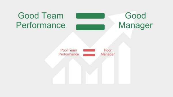 good team performance equals good manager performance - good teamwork