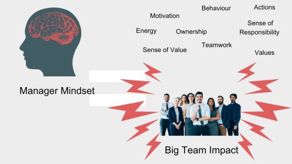 manager mindset for building responsibility in teams