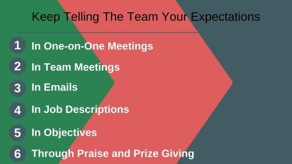 telling the team your expectations to build responsibility in teams